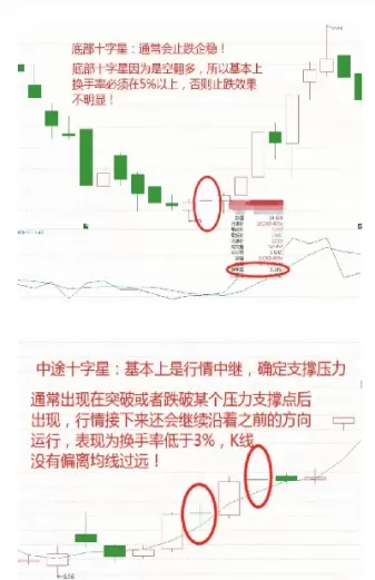 期货高位阴十字星表示什么(期货高位十字星预示什么)_恒指直播室_第1张_恒指直播室 期货高位阴十字星表示什么(期货高位十字星预示什么)_https://hz1.wpmee.com_恒指直播室_第1张