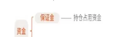 期货可用资金实际资金(期货可用资金实际资金是什么)_https://hz1.wpmee.com_德指直播室_第1张
