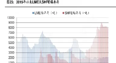 锡期货lme(锡期货交易时间)_https://hz1.wpmee.com_原油直播室_第1张