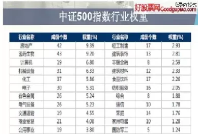 期货股指入门知识(期货股指)_恒指直播室_第1张_恒指直播室 期货股指入门知识(期货股指)_https://hz1.wpmee.com_恒指直播室_第1张