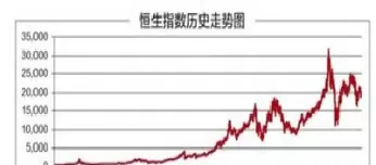 哪里可以看期货指数(哪里可以看期货指数实时行情)_期货文章_第1张_恒指直播室 哪里可以看期货指数(哪里可以看期货指数实时行情)_https://hz1.wpmee.com_期货文章_第1张