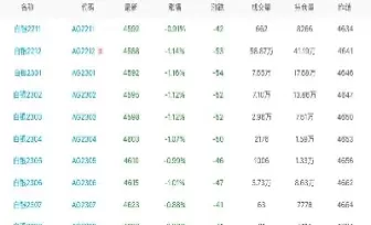 白银期货保证金分阶段吗(白银期货保证金)_https://hz1.wpmee.com_德指直播室_第1张