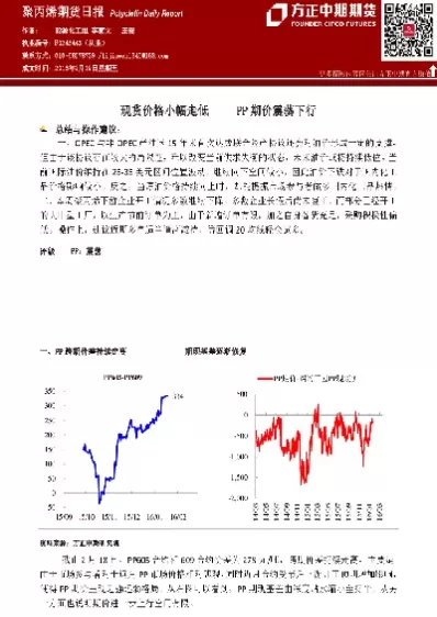 聚丙烯节后突遇期货大跌(聚丙烯期货大涨)_https://hz1.wpmee.com_德指直播室_第1张