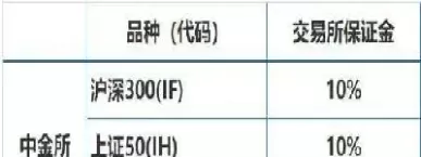 期货玉米保证金为什么涨了(期货玉米保证金为什么涨了很多)_德指直播室_第1张_恒指直播室 期货玉米保证金为什么涨了(期货玉米保证金为什么涨了很多)_https://hz1.wpmee.com_德指直播室_第1张