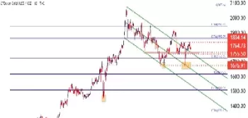 黄金期货长期投资(黄金期货长期投资策略)_https://hz1.wpmee.com_恒指直播室_第1张