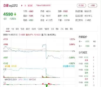 14日白银期货行情(14日白银期货行情走势)_https://hz1.wpmee.com_黄金直播室_第1张