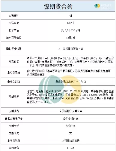 美国镍期货代码(美国镍期货代码是什么)_https://hz1.wpmee.com_原油直播室_第1张