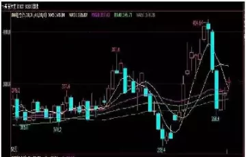 玉米期货合约行情回顾(玉米期货合约行情回顾最新)_https://hz1.wpmee.com_原油直播室_第1张