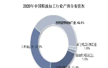 粮油期货分析(粮油期货分析报告)_https://hz1.wpmee.com_恒指直播室_第1张