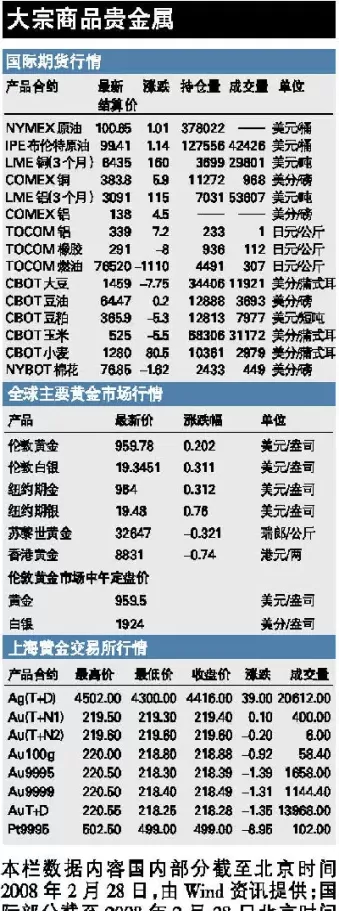 7月18日铂金期货行情(7月18日铂金期货行情走势)_黄金直播室_第1张_恒指直播室 7月18日铂金期货行情(7月18日铂金期货行情走势)_https://hz1.wpmee.com_黄金直播室_第1张
