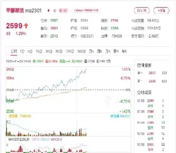 甲醇期货谨慎参与(甲醇期货谨慎参与交易)_德指直播室_第1张_恒指直播室 甲醇期货谨慎参与(甲醇期货谨慎参与交易)_https://hz1.wpmee.com_德指直播室_第1张