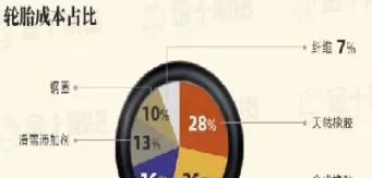 怎么了解橡胶期货(怎么了解橡胶期货行情)_原油直播室_第1张_恒指直播室 怎么了解橡胶期货(怎么了解橡胶期货行情)_https://hz1.wpmee.com_原油直播室_第1张