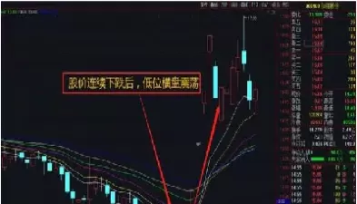 期货下跌反弹再跌(期货下跌反弹再跌什么意思)_https://hz1.wpmee.com_德指直播室_第1张
