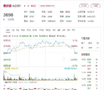 螺纹期货历史最高价(螺纹期货历史最高价与最低价)_https://hz1.wpmee.com_原油直播室_第1张