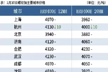 钢坯期货行情百科(钢坯期货行情百科最新)_恒指直播室_第1张_恒指直播室 钢坯期货行情百科(钢坯期货行情百科最新)_https://hz1.wpmee.com_恒指直播室_第1张