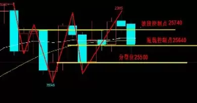 期货盘面技术(期货盘面技术分析)_https://hz1.wpmee.com_恒指直播室_第1张