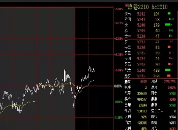 热卷期货1905(热卷期货行情怎么看走势)_原油直播室_第1张_恒指直播室 热卷期货1905(热卷期货行情怎么看走势)_https://hz1.wpmee.com_原油直播室_第1张