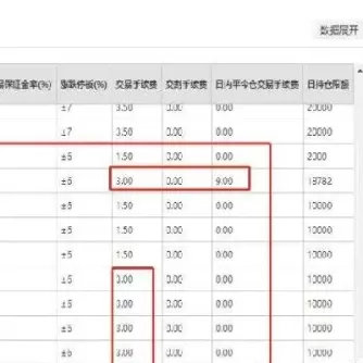 期货的差价多少才能回本(期货的差价多少才能回本呢)_https://hz1.wpmee.com_期货文章_第1张