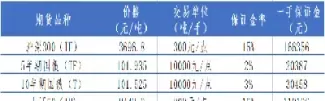 两年国债期货保证金(两年国债期货保证金是多少)_https://hz1.wpmee.com_期货文章_第1张