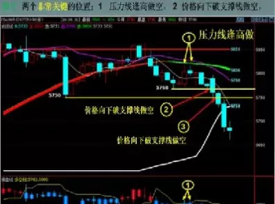 期货开盘破空(期货开盘破空什么意思)_https://hz1.wpmee.com_德指直播室_第1张