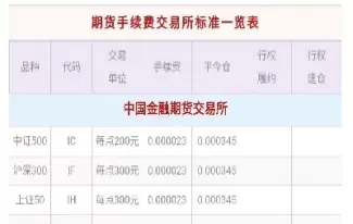 大交所期货的手续费怎么算(大交所期货的手续费怎么算的)_https://hz1.wpmee.com_原油直播室_第1张