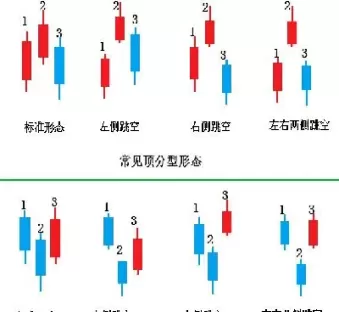 期货四个分形(期货四个分形确立方向)_https://hz1.wpmee.com_原油直播室_第1张