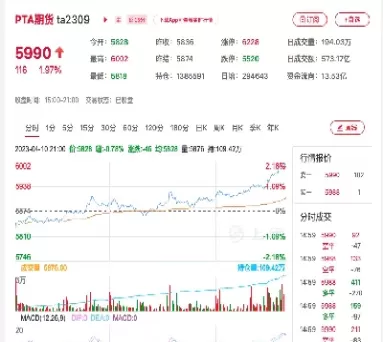 上海期货今日开盘价(上海期货今日开盘价格)_https://hz1.wpmee.com_德指直播室_第1张