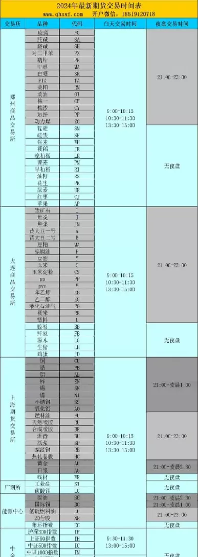 期货开盘的时间表(期货开盘的时间表怎么看)_https://hz1.wpmee.com_恒指直播室_第1张