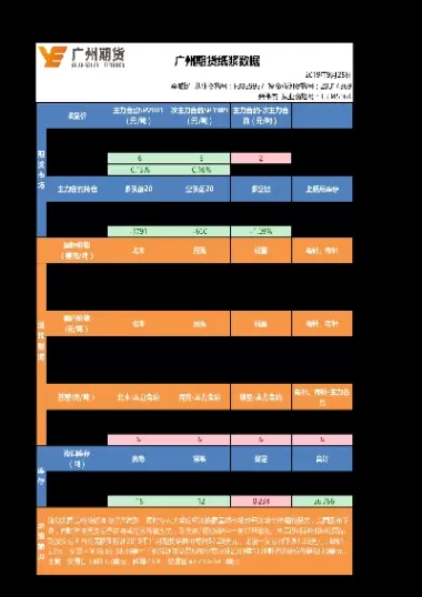 纸浆期货可下单的合约(纸浆期货可下单的合约有哪些)_德指直播室_第1张_恒指直播室 纸浆期货可下单的合约(纸浆期货可下单的合约有哪些)_https://hz1.wpmee.com_德指直播室_第1张