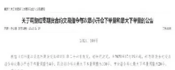 期货为什么不敢下单帖子问答(为什么期货越来越不敢入场)_https://hz1.wpmee.com_期货文章_第1张