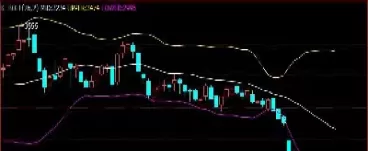 期货中的ma指标(期货ma指标怎么用)_https://hz1.wpmee.com_原油直播室_第1张