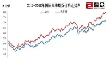 期货和原油走势(期货和原油走势的关系)_https://hz1.wpmee.com_原油直播室_第1张