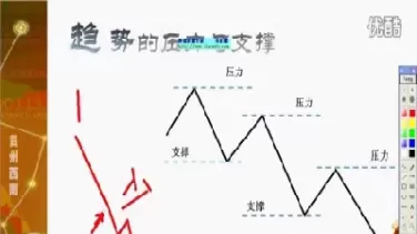 涨门财经原油直播间(财经期货直播间原油期货)_期货文章_第1张_恒指直播室 涨门财经原油直播间(财经期货直播间原油期货)_https://hz1.wpmee.com_期货文章_第1张