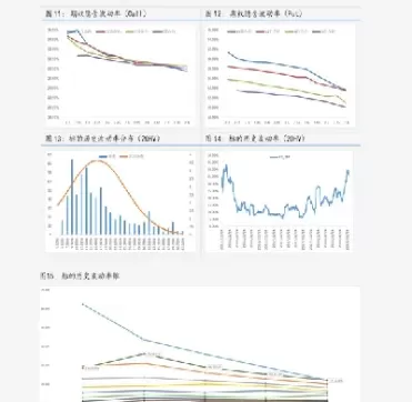 橡胶期货及期权日评(橡胶期权行情)_https://hz1.wpmee.com_恒指直播室_第1张
