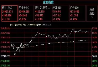 美国指数期货和指数的关系(美国指数期货和指数的关系是什么)_德指直播室_第1张_恒指直播室 美国指数期货和指数的关系(美国指数期货和指数的关系是什么)_https://hz1.wpmee.com_德指直播室_第1张