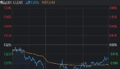 期货当日对冲交易(期货当日对冲交易什么意思)_原油直播室_第1张_恒指直播室 期货当日对冲交易(期货当日对冲交易什么意思)_https://hz1.wpmee.com_原油直播室_第1张