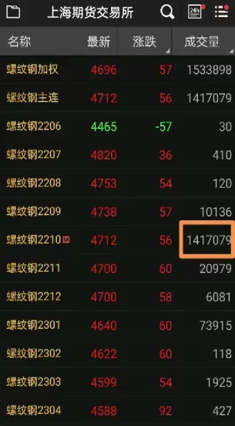 期货中的集中交割是什么意思(股票集中交易)_黄金直播室_第1张_恒指直播室 期货中的集中交割是什么意思(股票集中交易)_https://hz1.wpmee.com_黄金直播室_第1张