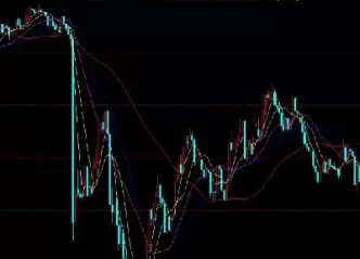 期货趋势前的波动(期货趋势前的波动是什么)_https://hz1.wpmee.com_黄金直播室_第1张