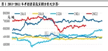 期货铜交割费用(铜期货交割标准)_黄金直播室_第1张_恒指直播室 期货铜交割费用(铜期货交割标准)_https://hz1.wpmee.com_黄金直播室_第1张