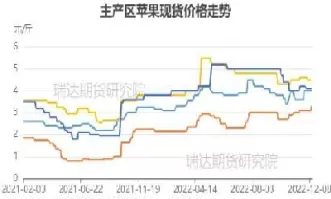 水果期货下跌(水果期货下跌原因)_恒指直播室_第1张_恒指直播室 水果期货下跌(水果期货下跌原因)_https://hz1.wpmee.com_恒指直播室_第1张