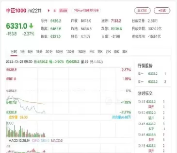 股指期货交易技巧图(股指期货交易技巧图解)_德指直播室_第1张_恒指直播室 股指期货交易技巧图(股指期货交易技巧图解)_https://hz1.wpmee.com_德指直播室_第1张