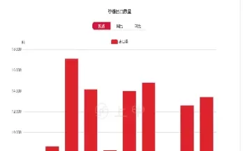 现在白糖期货行情怎么样(现在白糖期货行情怎么样了)_https://hz1.wpmee.com_德指直播室_第1张