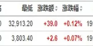 美股期货在哪看盘(美股期货哪里看)_https://hz1.wpmee.com_恒指直播室_第1张
