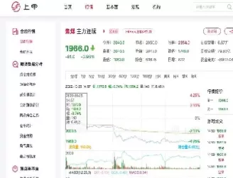 焦碳主力期货行情(焦碳主力期货行情走势)_原油直播室_第1张_恒指直播室 焦碳主力期货行情(焦碳主力期货行情走势)_https://hz1.wpmee.com_原油直播室_第1张