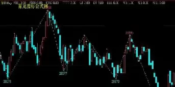 期货黄金股指(黄金期货股票)_https://hz1.wpmee.com_期货文章_第1张