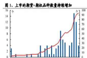 国内所有期货交易品种(国内所有期货交易品种有哪些)_https://hz1.wpmee.com_恒指直播室_第1张