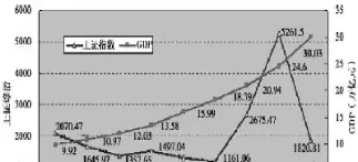 股指期货发现价格功能的实证研究(股指期货发现价格功能的实证研究包括)_黄金直播室_第1张_恒指直播室 股指期货发现价格功能的实证研究(股指期货发现价格功能的实证研究包括)_https://hz1.wpmee.com_黄金直播室_第1张