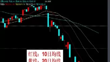 期货上黄线什么意思(期货里的黄线是什么意思)_https://hz1.wpmee.com_恒指直播室_第1张