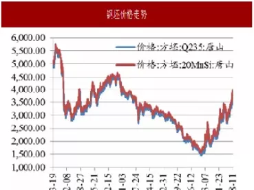 钢铁主力期货走势图(钢铁主力期货走势图最新)_期货文章_第1张_恒指直播室 钢铁主力期货走势图(钢铁主力期货走势图最新)_https://hz1.wpmee.com_期货文章_第1张