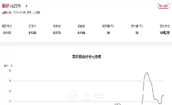 7月25日菜籽粕期货早盘下跌(7月25日菜籽粕期货早盘下跌原因)_https://hz1.wpmee.com_黄金直播室_第1张
